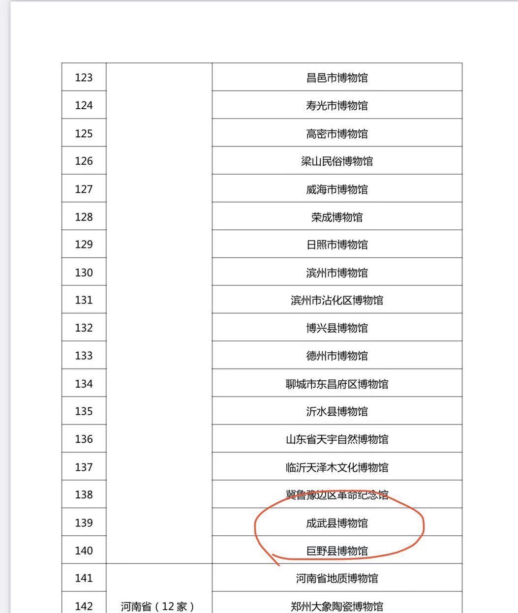 热烈祝贺巨野县博物馆荣升国家二级馆 巨博新闻 第2张