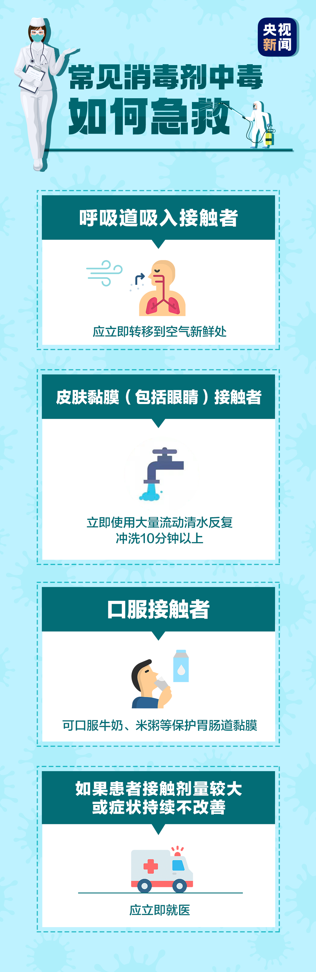 疫情期间日常消毒实用指南 知识普及 第6张