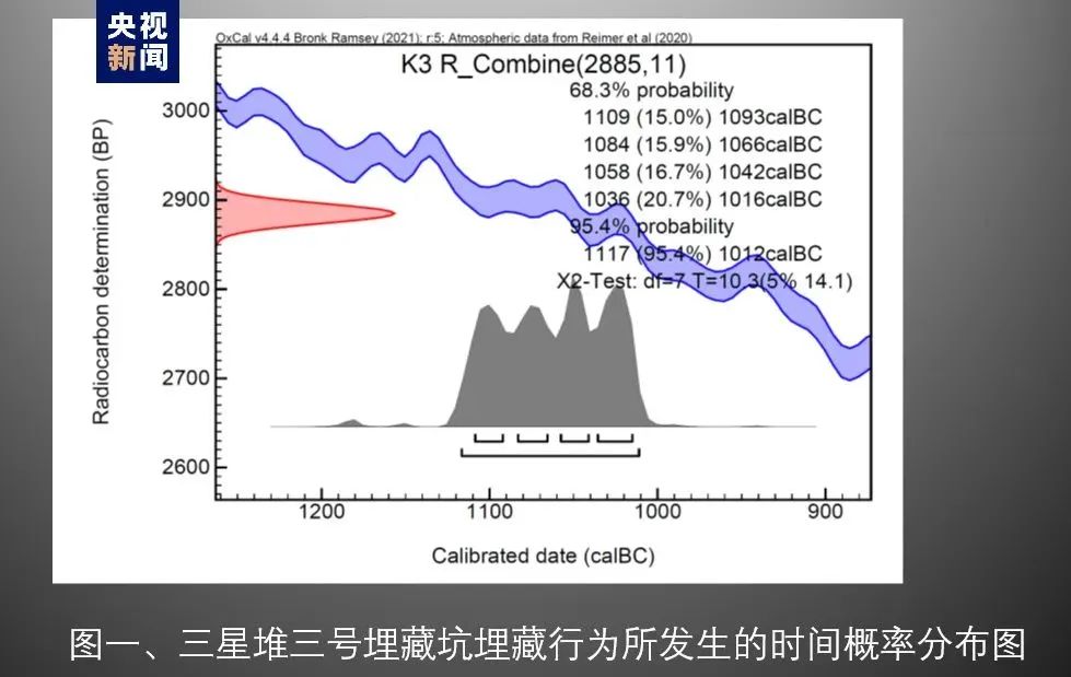 重磅！三星堆遗址考古多学科研究重要成果发布 知识普及 第2张