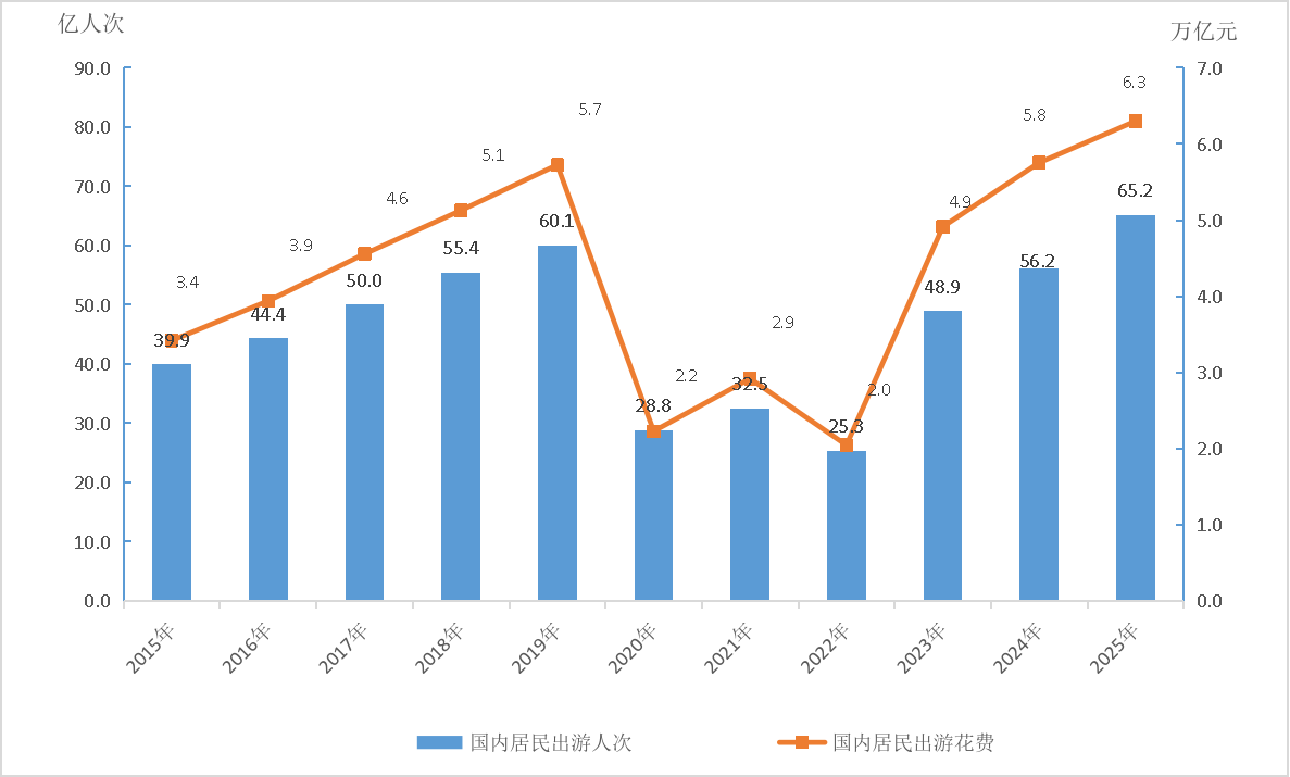 2025年文化和旅游发展统计公报 知识普及 第6张